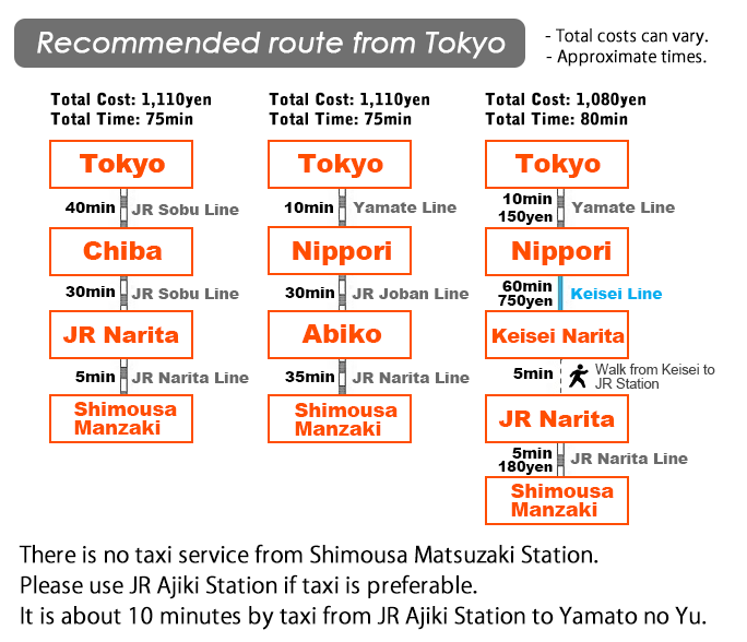 Recommended Route from Tokyo